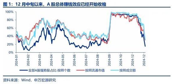 申万宏源策略：春季行情还是有机会的震荡市