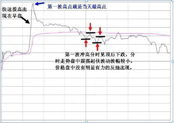 主力资金出逃，大跌将至，散户重点留意“拉链”形态，不想被套就赶紧抛