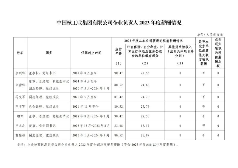 央企一把手年薪有多少？最高应付年薪96.08万，2023年度中央企业负责人薪酬披露来了！