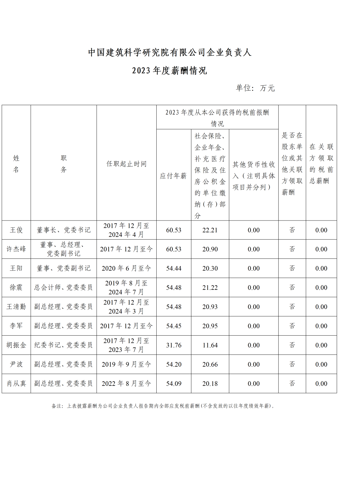 央企一把手年薪有多少？最高应付年薪96.08万，2023年度中央企业负责人薪酬披露来了！