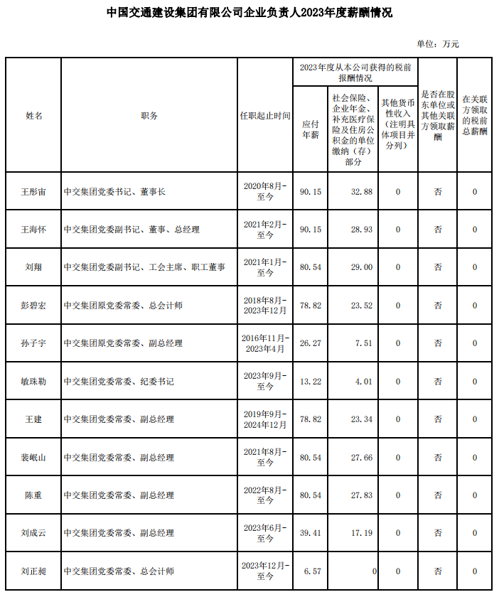 央企一把手年薪有多少？最高应付年薪96.08万，2023年度中央企业负责人薪酬披露来了！