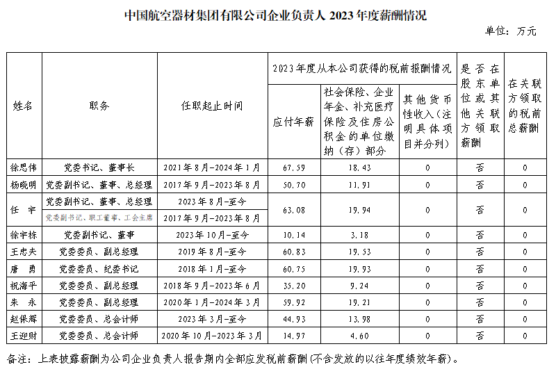 央企一把手年薪有多少？最高应付年薪96.08万，2023年度中央企业负责人薪酬披露来了！