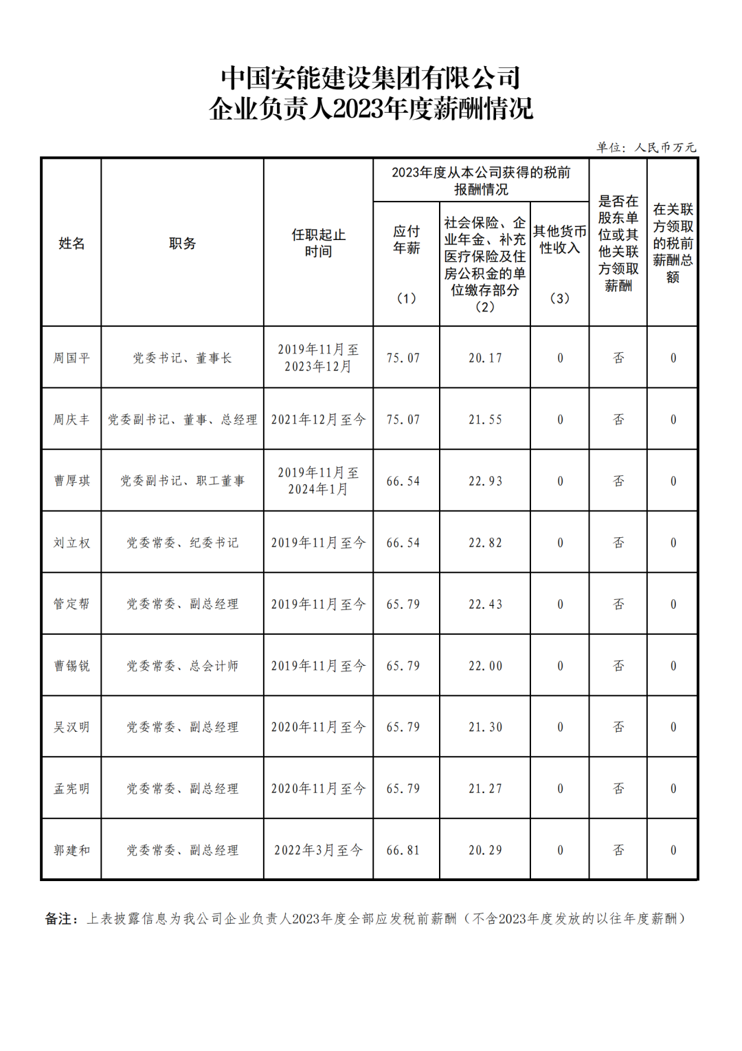 央企一把手年薪有多少？最高应付年薪96.08万，2023年度中央企业负责人薪酬披露来了！