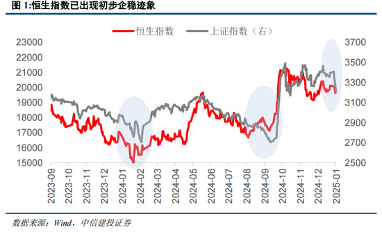 中信建投策略：中期牛市不变，短期回调是机遇