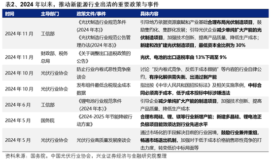 兴证策略：一季度市场如何配置？