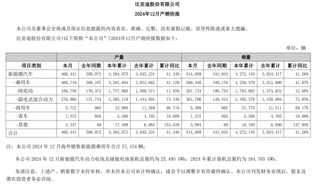 一周储能企业：远景动力/瑞浦兰钧/宁德时代/特斯拉/比亚迪/美克生等