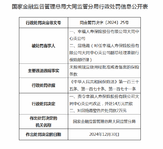 幸福人寿大同中心支公司被罚14万元：因未按照规定使用经批准或者备案的保险条款