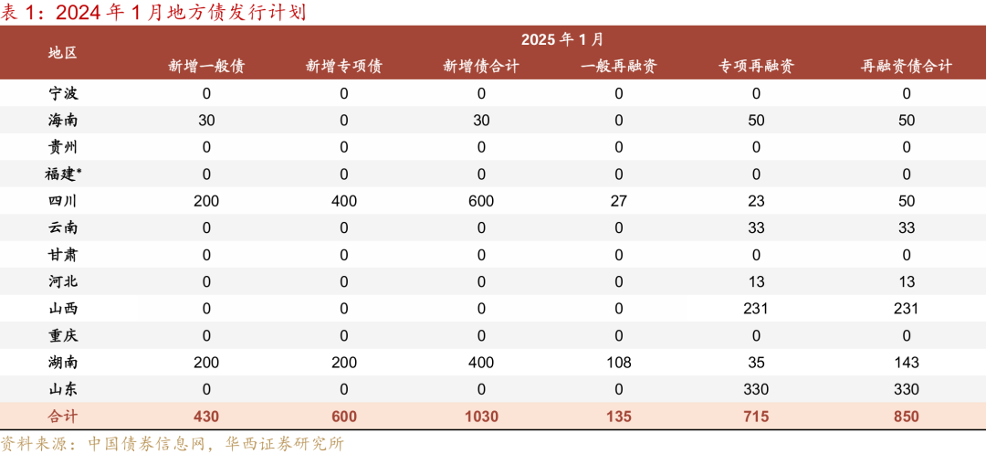 华西证券：降准降息可期，宽松落地或是短期止盈时点