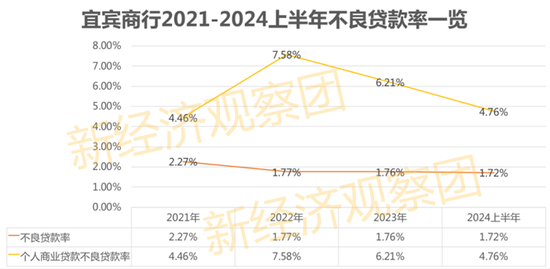 宜宾商行IPO在即：营收、净利润增速放缓，五粮液为第一大股东