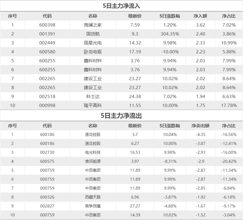 股市星期一：指数破位 策略当先