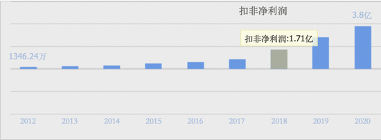 2025医药第一大雷！十倍股普利制药的不归路