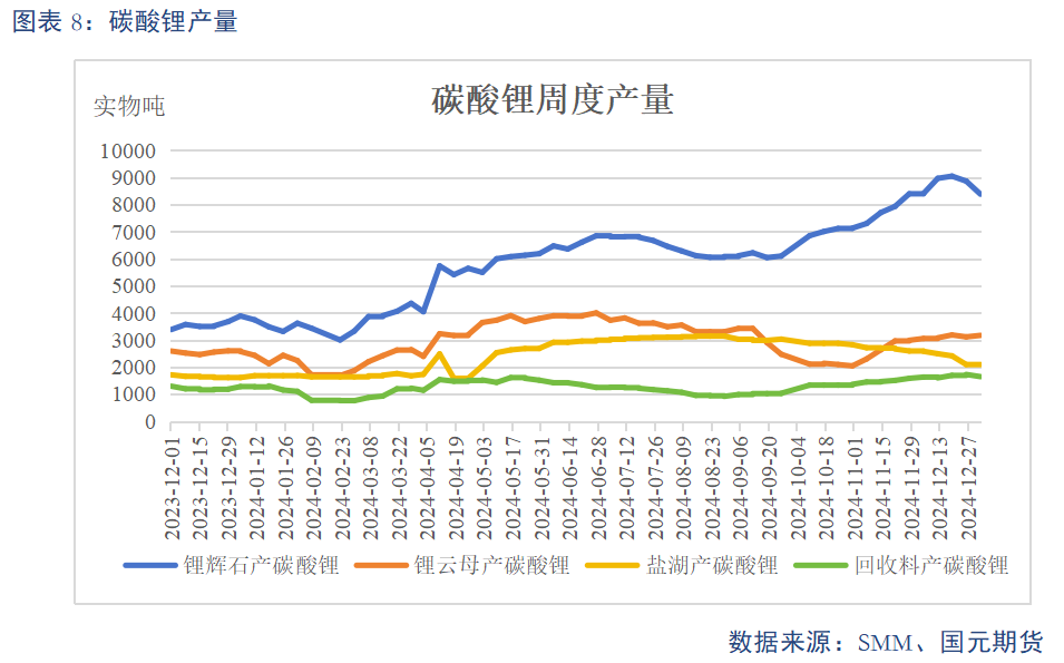 【碳酸锂】基本面维持过剩 锂价或震荡偏弱