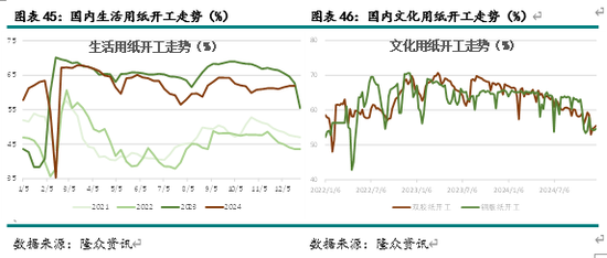 新湖农产（纸浆）2025年报：终端累库 上方受限