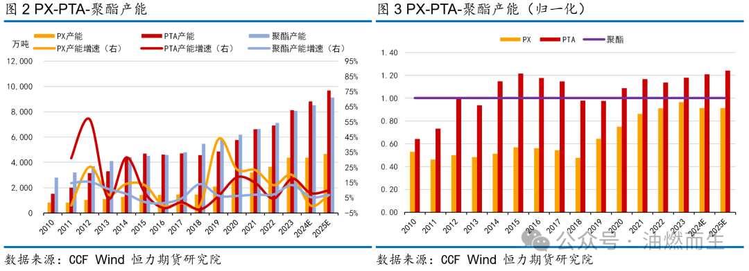 【PTA年报】等风来——PTA2025年年度策略报告