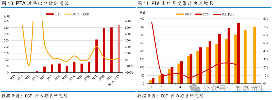 【PTA年报】等风来——PTA2025年年度策略报告