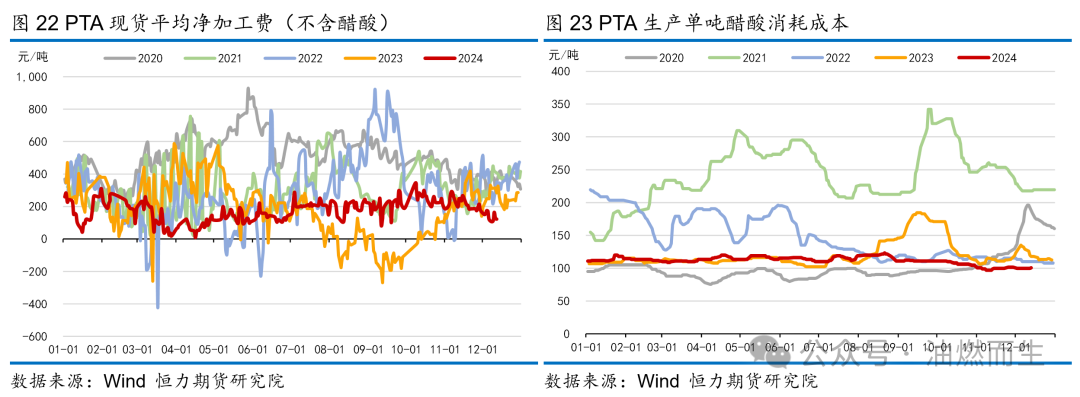 【PTA年报】等风来——PTA2025年年度策略报告