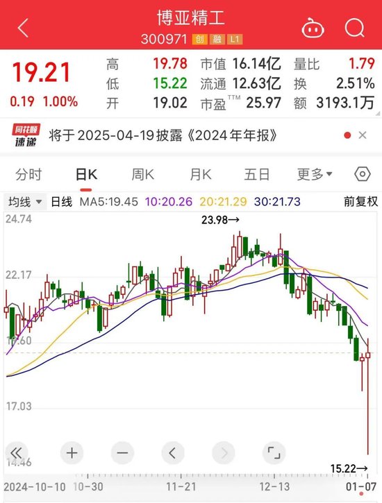 诡异，“300971”1秒跌停，仅用145万元！新型电力大利好，多只新能源赛道龙头砸出“深坑”