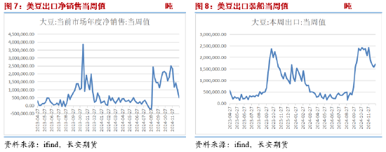 长安期货胡心阁：印尼B40政策不及预期 悲观情绪释放后油脂或回归基本面企稳震荡