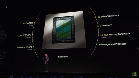 黄仁勋CES演讲：全新RTX 50系列芯片、全球最小个人AI超算