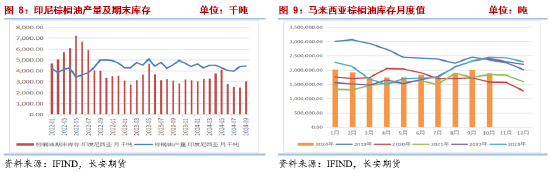 长安期货2025油脂年报：三江分流映波澜 油脂行吟风云间