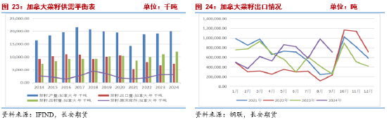 长安期货2025油脂年报：三江分流映波澜 油脂行吟风云间