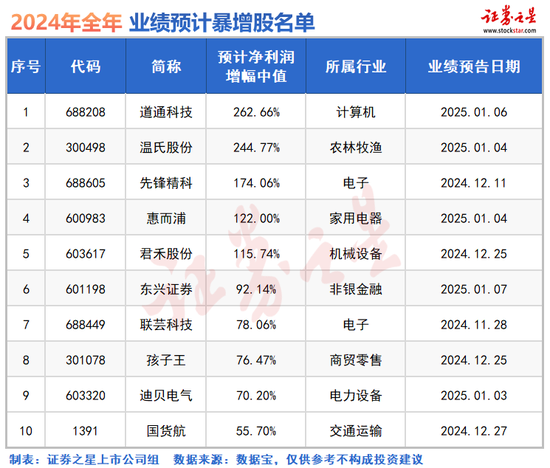 尾盘反攻！A股将迎重要节点