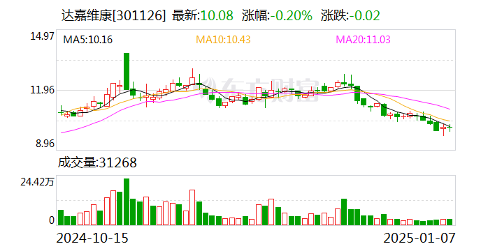 达嘉维康：控股子公司获磷酸奥司他韦颗粒药品注册证书