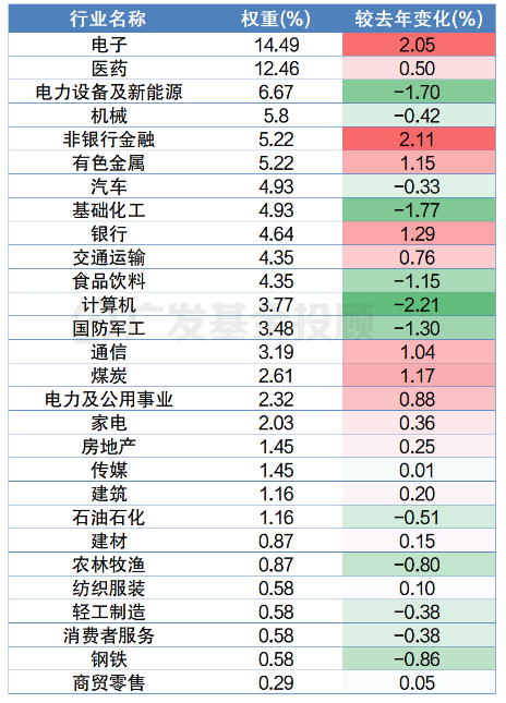 2024年终总结！年度资产最终赢家，花落谁家？