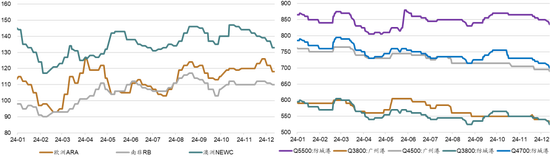 新湖能源（动力煤）2025年报：依旧烟笼十里堤