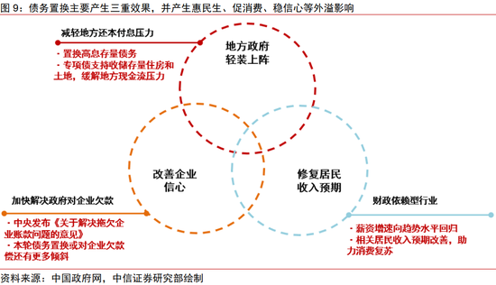 中信证券：2025年财富配置展望（全文）