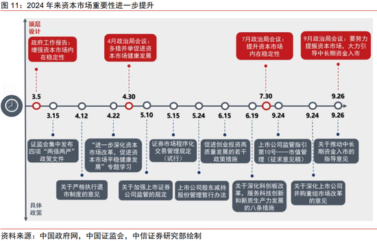 中信证券：2025年财富配置展望（全文）