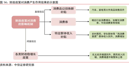 中信证券：2025年财富配置展望（全文）