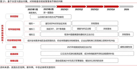 中信证券：2025年财富配置展望（全文）