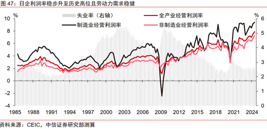 中信证券：2025年财富配置展望（全文）