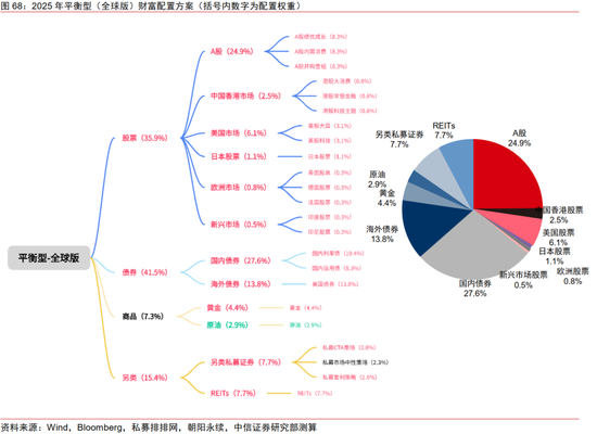 中信证券：2025年财富配置展望（全文）