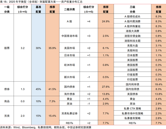 中信证券：2025年财富配置展望（全文）