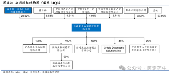 海尔生物与上海莱士“蛇吞象”交易，最终落空