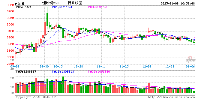 光大期货：1月8日矿钢煤焦日报