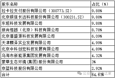 “零元退股”包头农商行！拉卡拉黯然退场背后亏损惨重