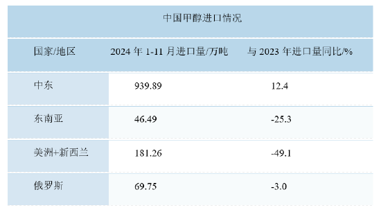 甲醇：长风破浪会有时 直挂云帆济沧海