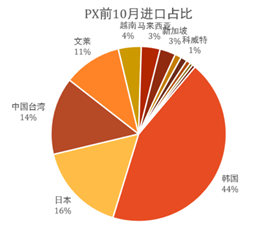 化纤2025年展望：油价和宏观环境扰动 市场道阻且长