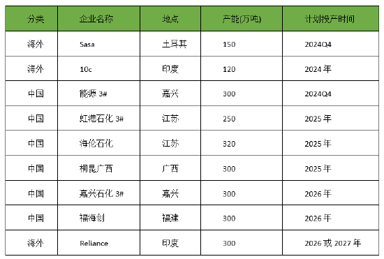 化纤2025年展望：油价和宏观环境扰动 市场道阻且长