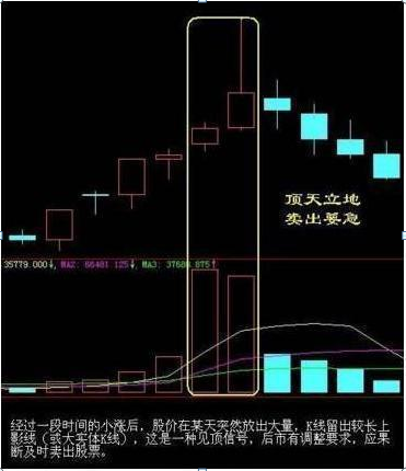 终于有人说出实话：我观察了1000个炒股赔了的人，几乎都栽在这4种“骗线”，个个都是亏损点