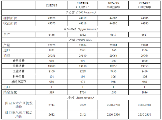 养殖饲料市场2025年展望：细雨生寒未有霜 庭前木叶半青黄