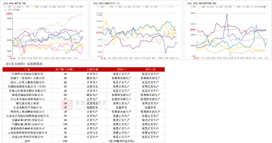 硅：走势分化