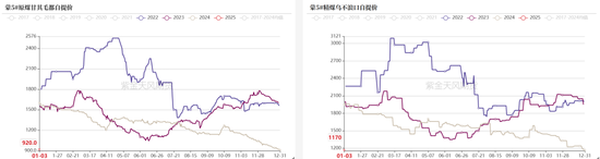 双焦：继续演绎弱现实