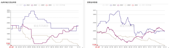 双焦：继续演绎弱现实