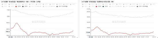 双焦：继续演绎弱现实