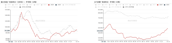 双焦：继续演绎弱现实