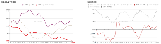 双焦：继续演绎弱现实